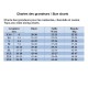 Robe Combo Panneaux imprimer pois